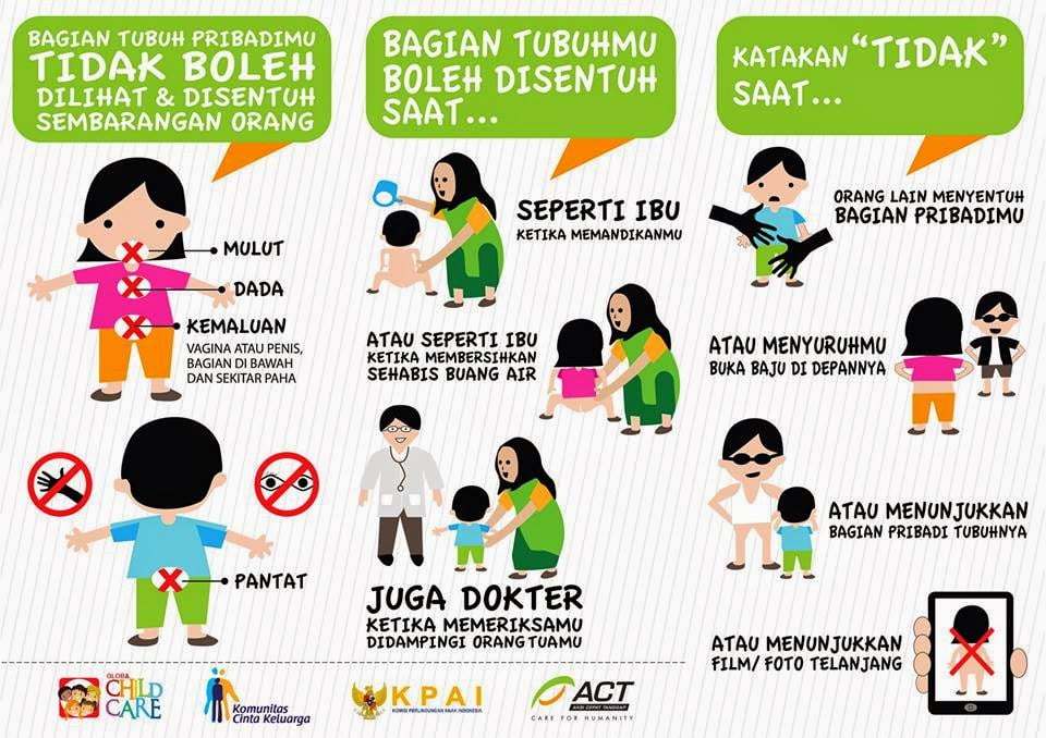 Poster pendidikan anak